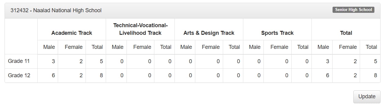 Senior Highs School Profile